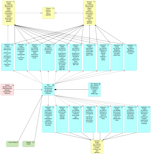 PROJEKTOVY_ZAMER_Konto Košičana_2024_final_2_646fc6cb2290c4e7.png