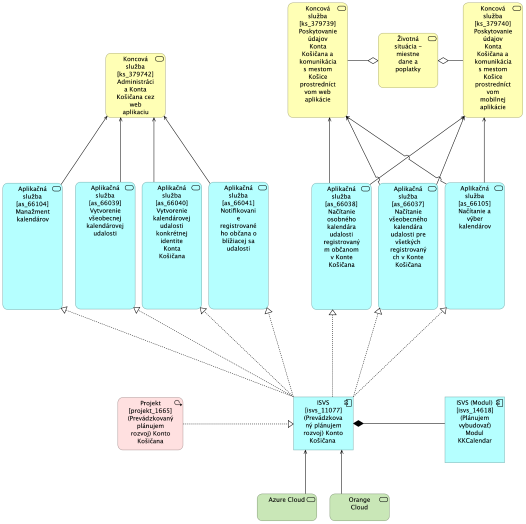 PROJEKTOVY_ZAMER_Konto Košičana_2024_final_2_665f1fafd674a2e4.png