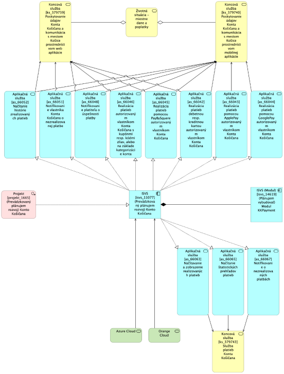 PROJEKTOVY_ZAMER_Konto Košičana_2024_final_2_6d46ff9b70fdcb42.png