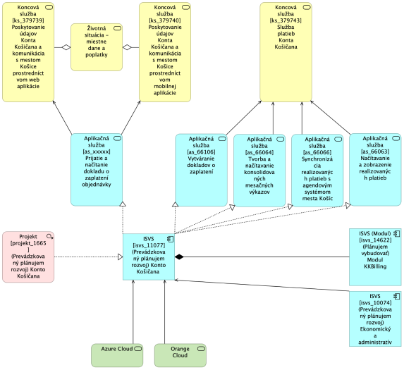 PROJEKTOVY_ZAMER_Konto Košičana_2024_final_2_711bc7135d47fbc3.png