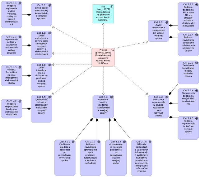 PROJEKTOVY_ZAMER_Konto Košičana_2024_final_2_ac324d2d5bb22f37.png