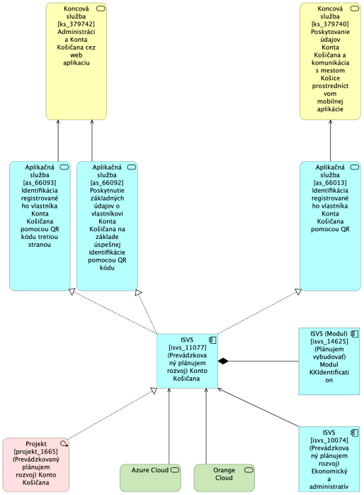PROJEKTOVY_ZAMER_Konto Košičana_2024_final_2_ad1e003644d6491e.png