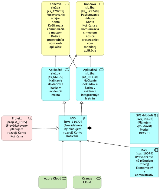 PROJEKTOVY_ZAMER_Konto Košičana_2024_final_2_c2a02acf6d8908af.png