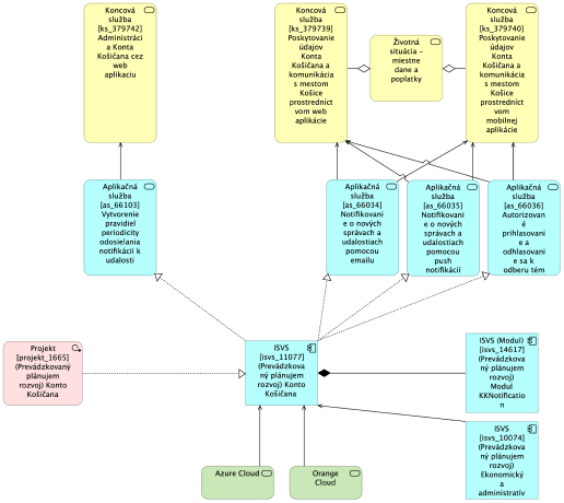 PROJEKTOVY_ZAMER_Konto Košičana_2024_final_2_c618c4093872f29a.png