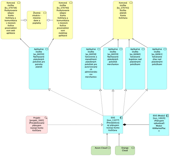 PROJEKTOVY_ZAMER_Konto Košičana_2024_final_2_c99c85f47dd1f6aa.png