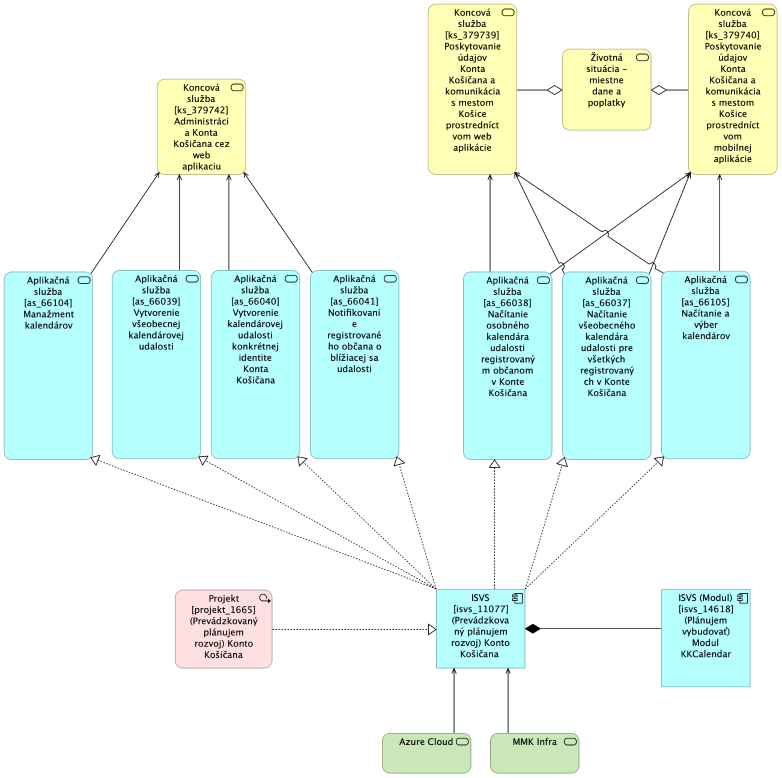 BA KK MetaIS Nahlad Architektury Modul KKCalendar TO-BE.png
