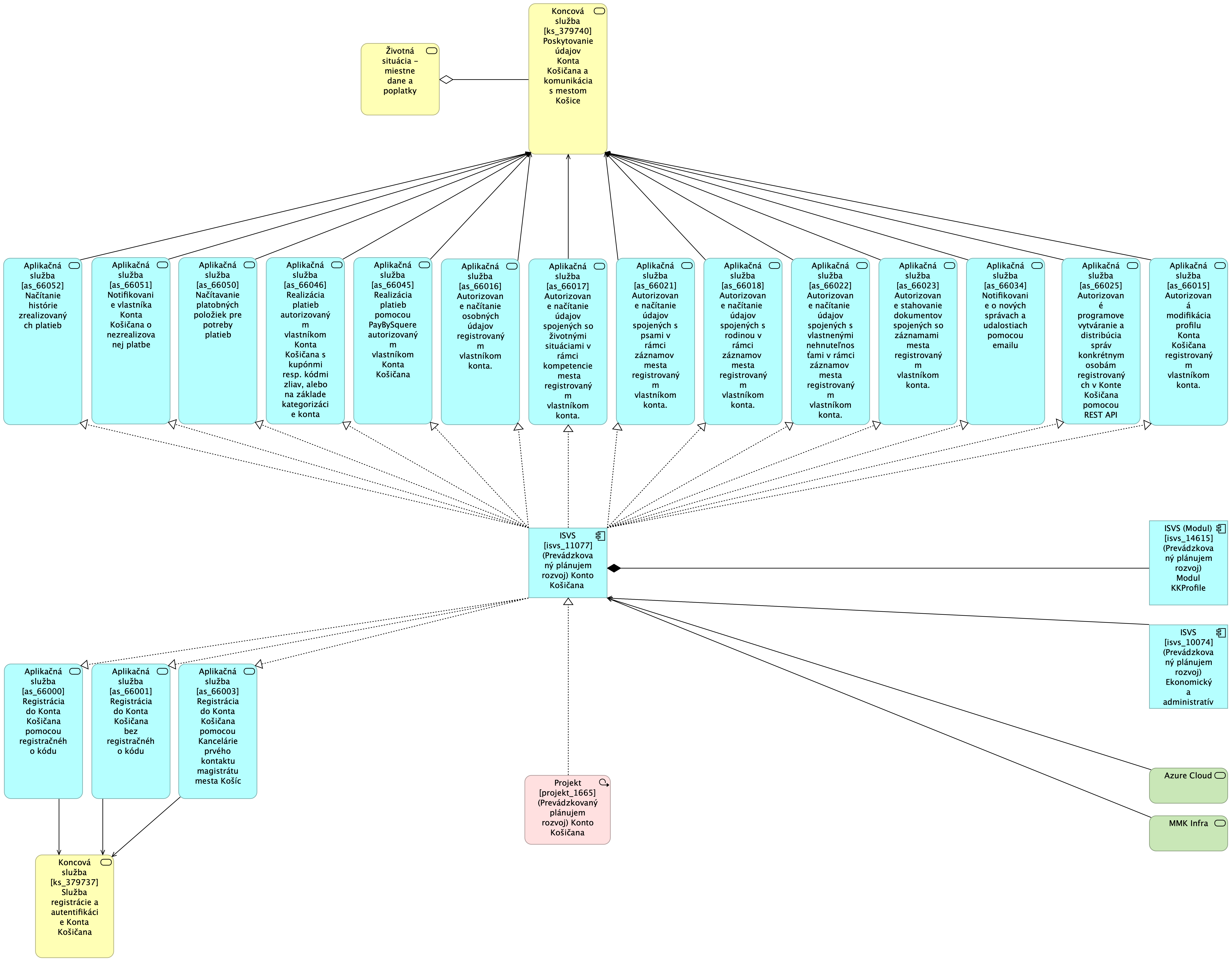 BA KK MetaIS Nahlad Architektury Modul KKProfile TO-BE.png