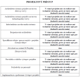 pristup-o2.png