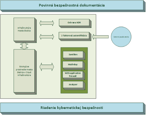Aplikacna_vrstva.png