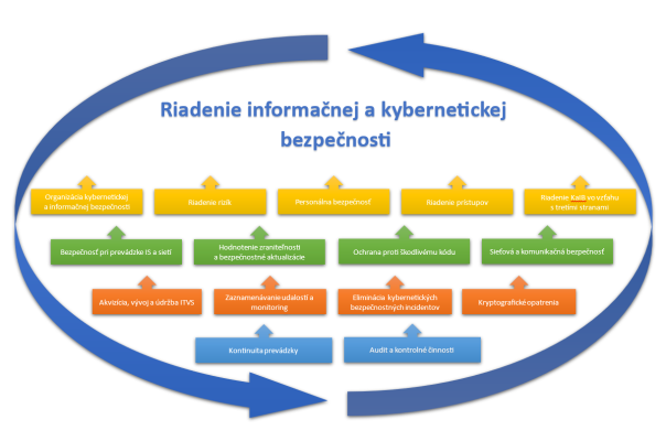 Riadenie_KaIB_VZ.png