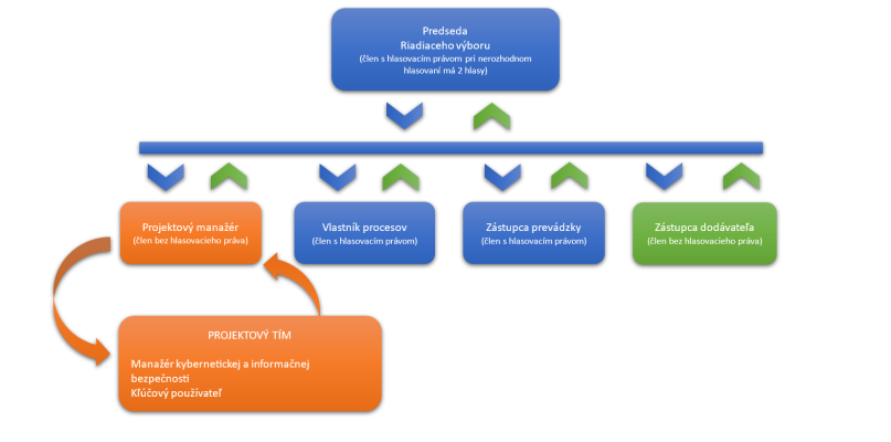 Projektovy_team_VZ.png