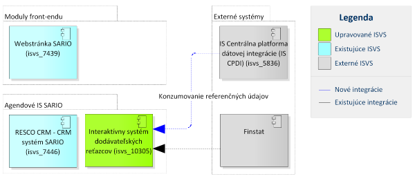 Aplikačná architektúra TOBE.png