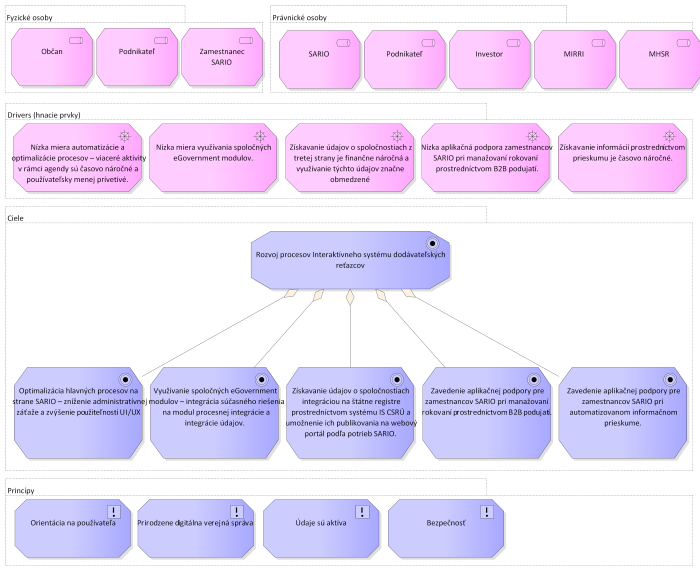 Strategicka architektura.png