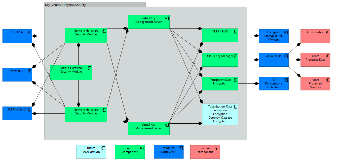 key_management_encryption