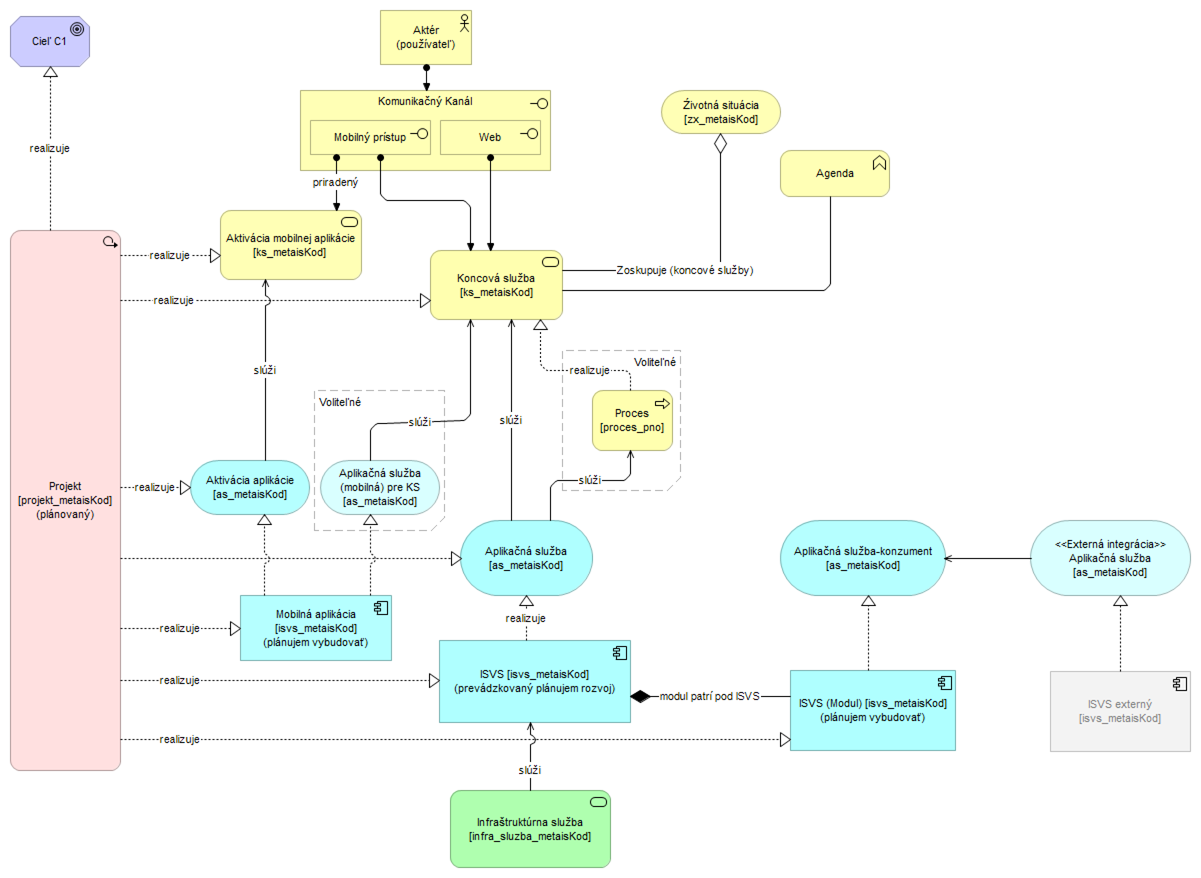 Nahlad-Arch-METAIS-eGov-LR.png