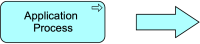 fig-Application-Process-Notation.png