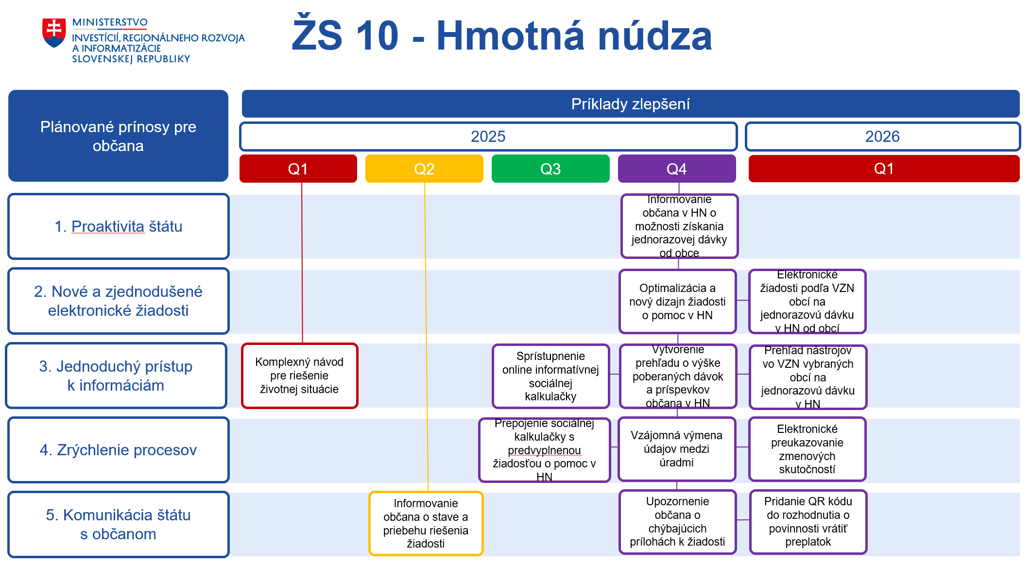 Obrázok č. 1.png