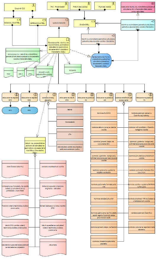 PRISTUP_k_PROJEKTU_JISCD_CR098_final_277d0213eac1aaa3.png