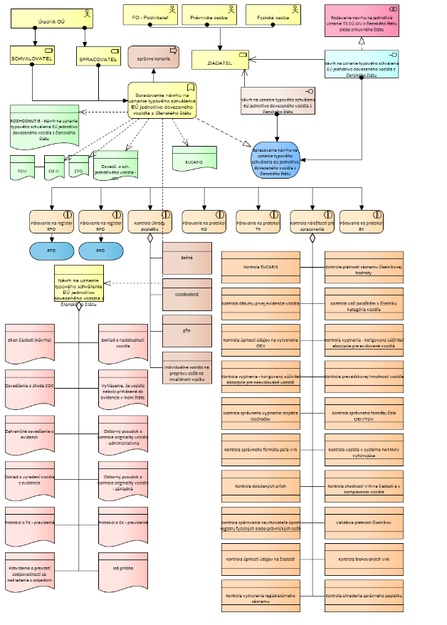 PRISTUP_k_PROJEKTU_JISCD_CR098_final_68aaaaf7e8ccf7c6.png