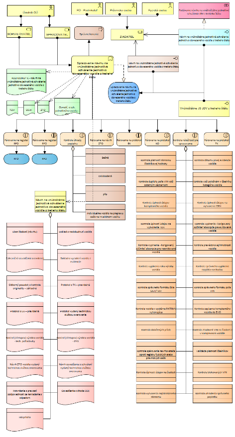 PRISTUP_k_PROJEKTU_JISCD_CR098_final_bd98ff18d44b8b3a.png