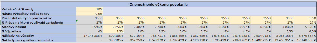 znemoženie výkonu povolania.png
