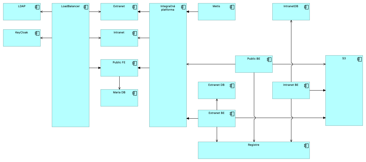 JISCD eGOV arch.png