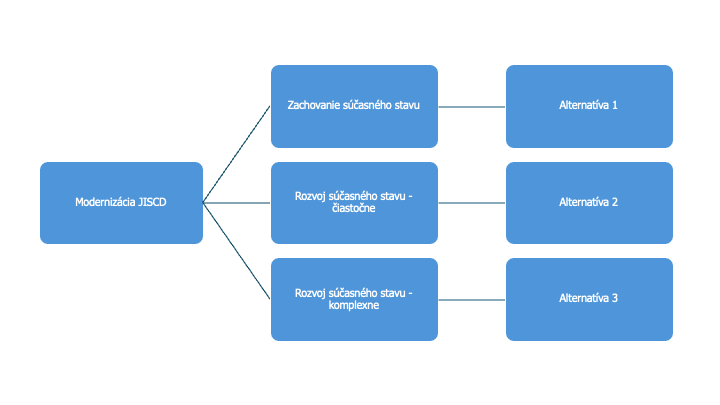 Multi_3 varianty MD egov.png