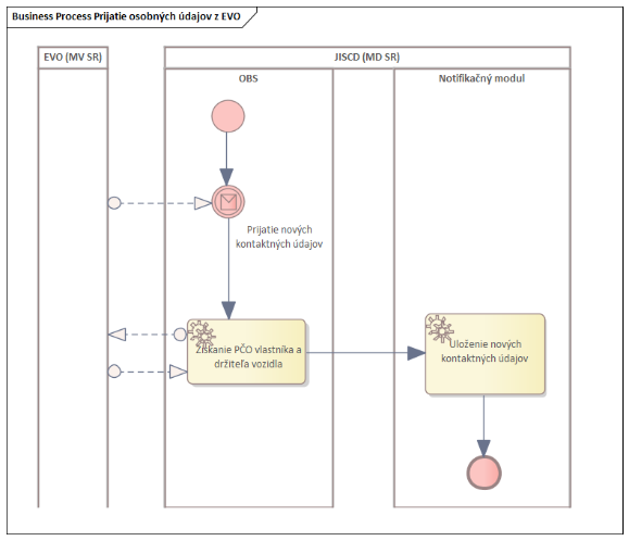 I_03_PRISTUP_k_PROJEKTU_JISCD_CR093 v2.10_ff9a95e7b64140eb.png