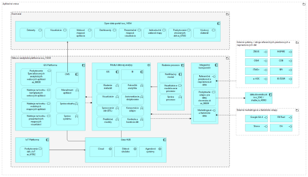 I-03_PRISTUP_k_PROJEKTU_Projekt_SmartRegion_BBSK_30e5af03.png