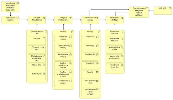 I-03_PRISTUP_k_PROJEKTU_Projekt_SmartRegion_BBSK_5a1bf59f.png