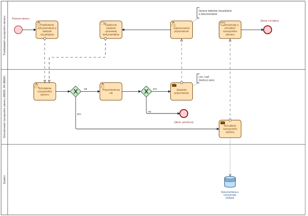 I-03_PRISTUP_k_PROJEKTU_Projekt_SmartRegion_BBSK_60d68c20.png