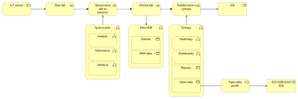 I-03_PRISTUP_k_PROJEKTU_Projekt_SmartRegion_BBSK_7f34a743.png