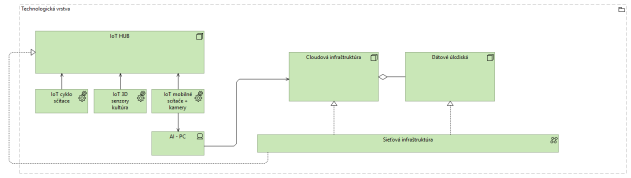 I-03_PRISTUP_k_PROJEKTU_Projekt_SmartRegion_BBSK_8834b2c4.png