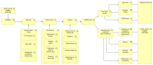 I-03_PRISTUP_k_PROJEKTU_Projekt_SmartRegion_BBSK_a1641db2.png
