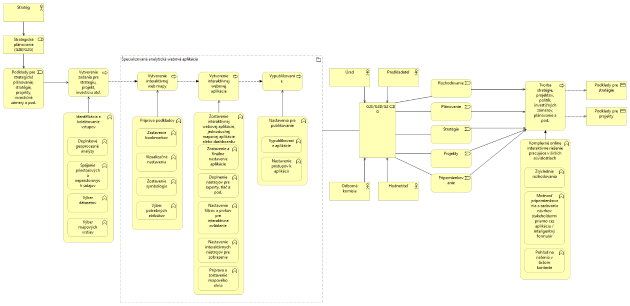 I-03_PRISTUP_k_PROJEKTU_Projekt_SmartRegion_BBSK_b3f06ec.png