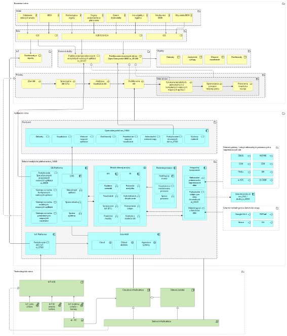 I-03_PRISTUP_k_PROJEKTU_Projekt_SmartRegion_BBSK_e37baefd.png