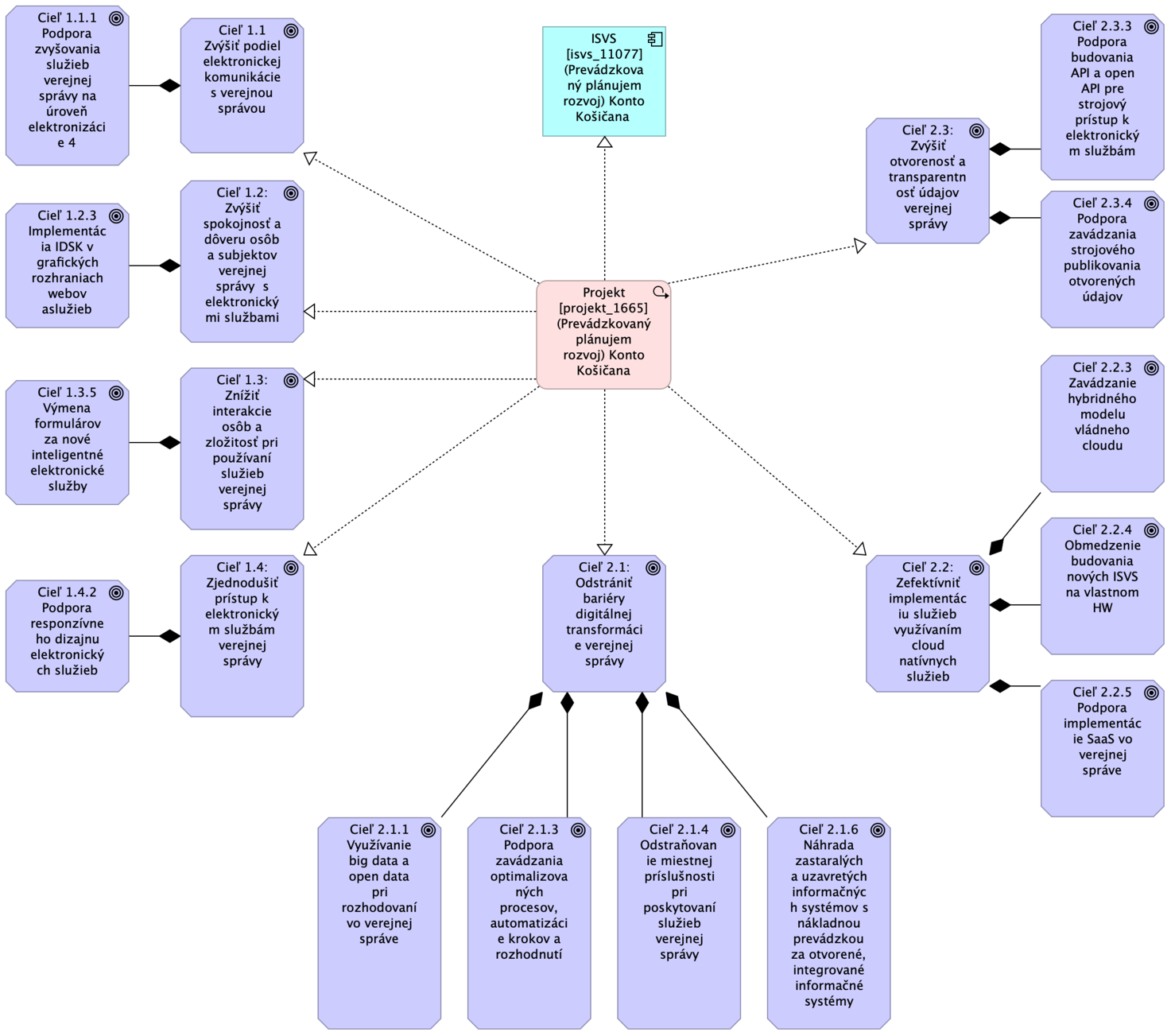 PROJEKTOVY_ZAMER_Konto Košičana_2024_final_2_ac324d2d5bb22f37.png