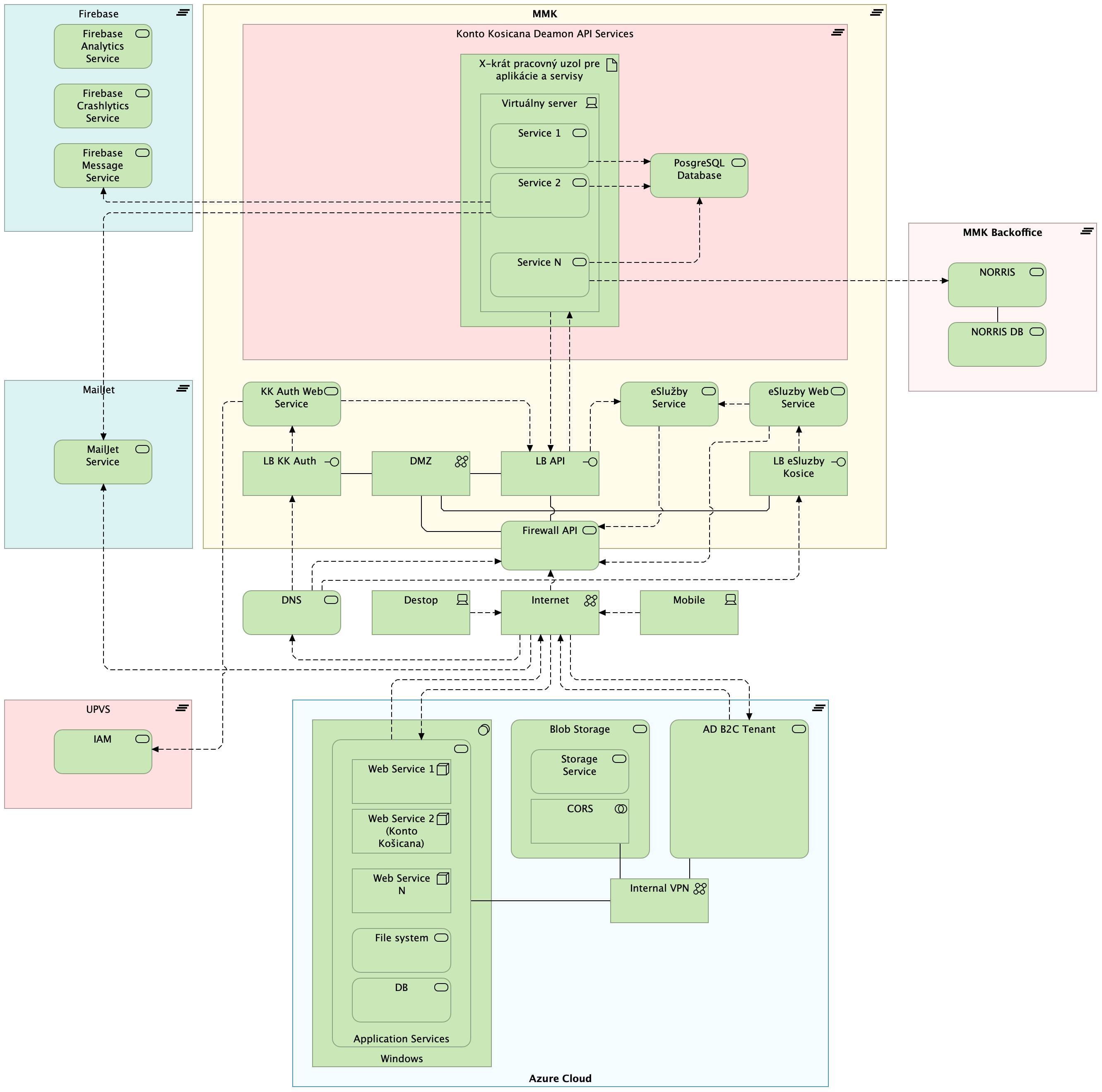 FA KK Overview High Level View TO-BE.png