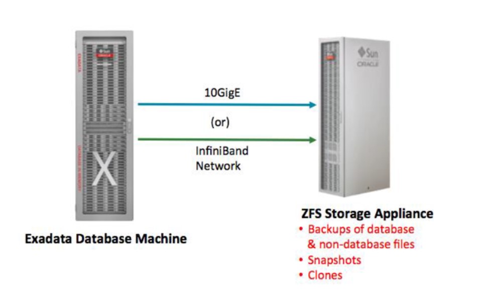 Storage_appliance.jpg