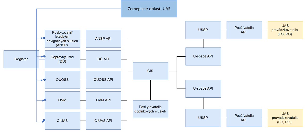 Ekosystem_USPACE.jpg
