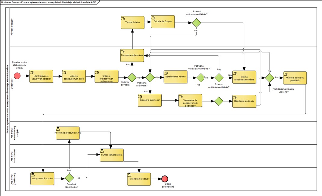 Proces_ASIS.jpg