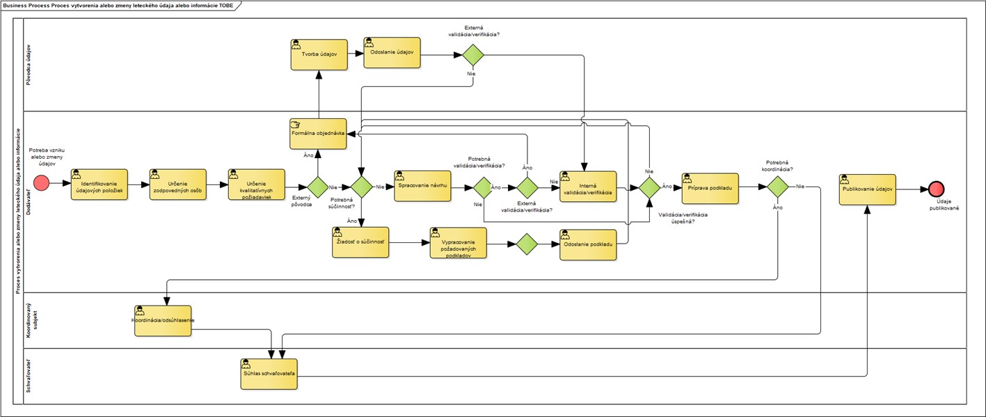 Proces_TOBE.jpg
