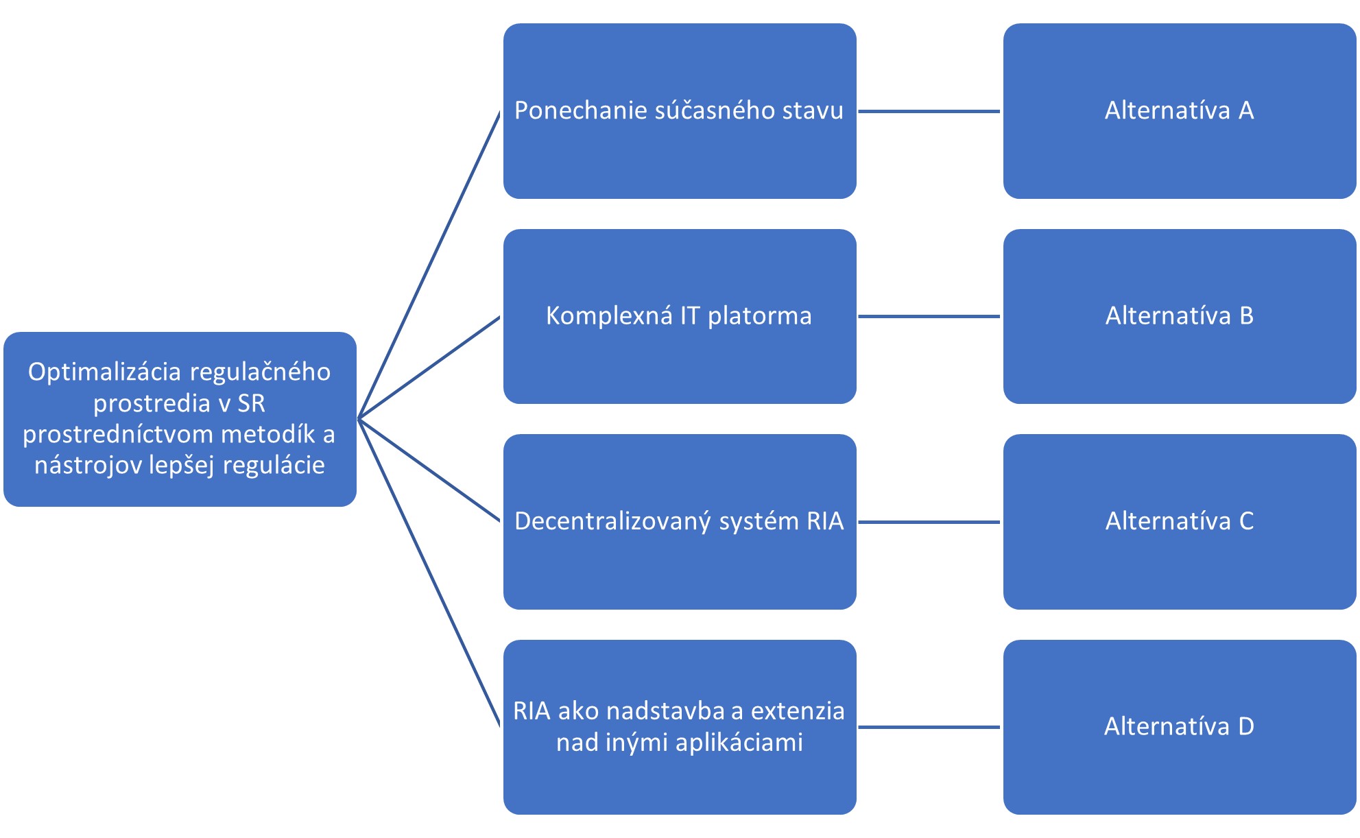 04_Biznis alternativy.jpg