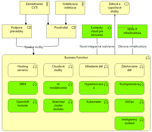 I-03_PRISTUP_k_PROJEKTU_DCVaV2_2.2_37d4801eeadea641.png