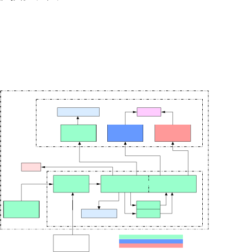 I-03_PRISTUP_k_PROJEKTU_DCVaV2_2.2_57e638a755df4879.png