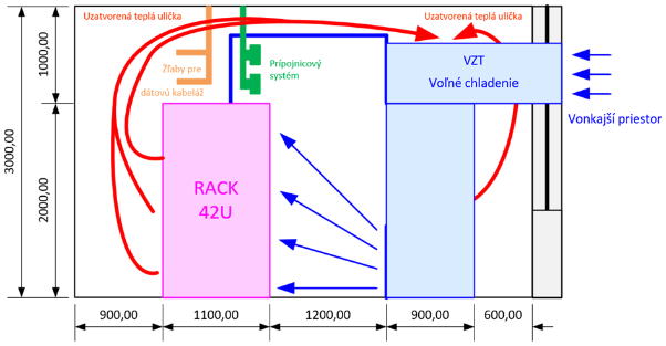 I-03_PRISTUP_k_PROJEKTU_DCVaV2_2.2_7bcf989ddc80b246.png