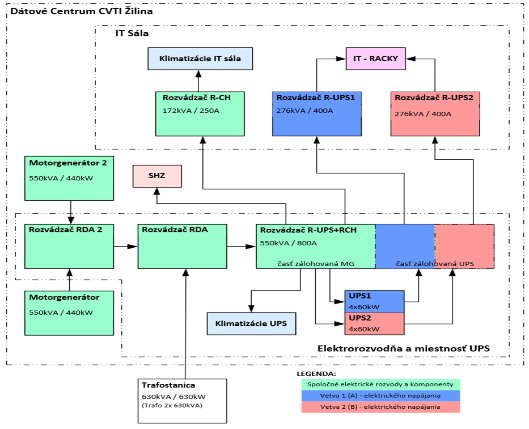 I-03_PRISTUP_k_PROJEKTU_DCVaV2_2.2_8200351e6951ba90.png