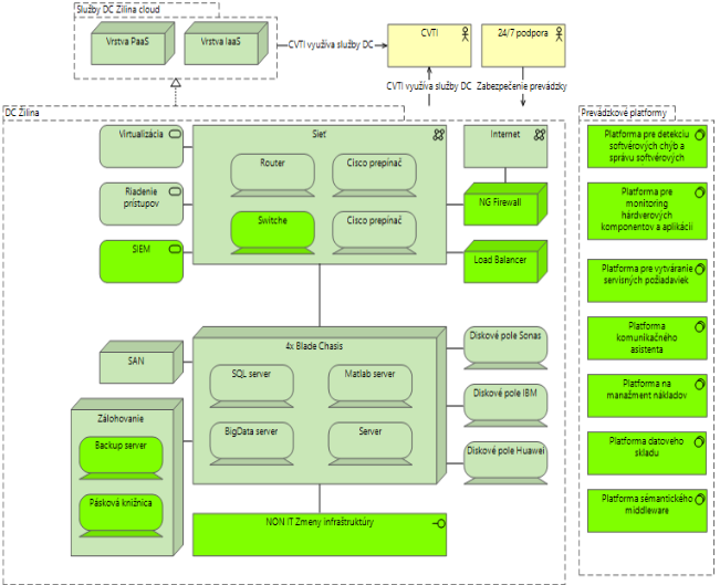 I-03_PRISTUP_k_PROJEKTU_DCVaV2_2.2_835ce7acd9015702.png