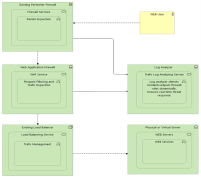 I-03_PRISTUP_k_PROJEKTU_DCVaV2_2.2_c5fc875ec5c27d66.png