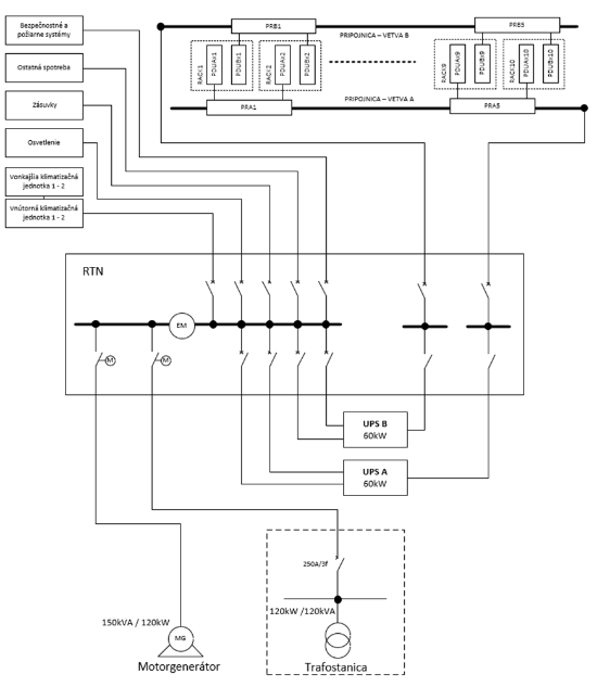 I-03_PRISTUP_k_PROJEKTU_DCVaV2_2.2_d574d1f02d4a550.png
